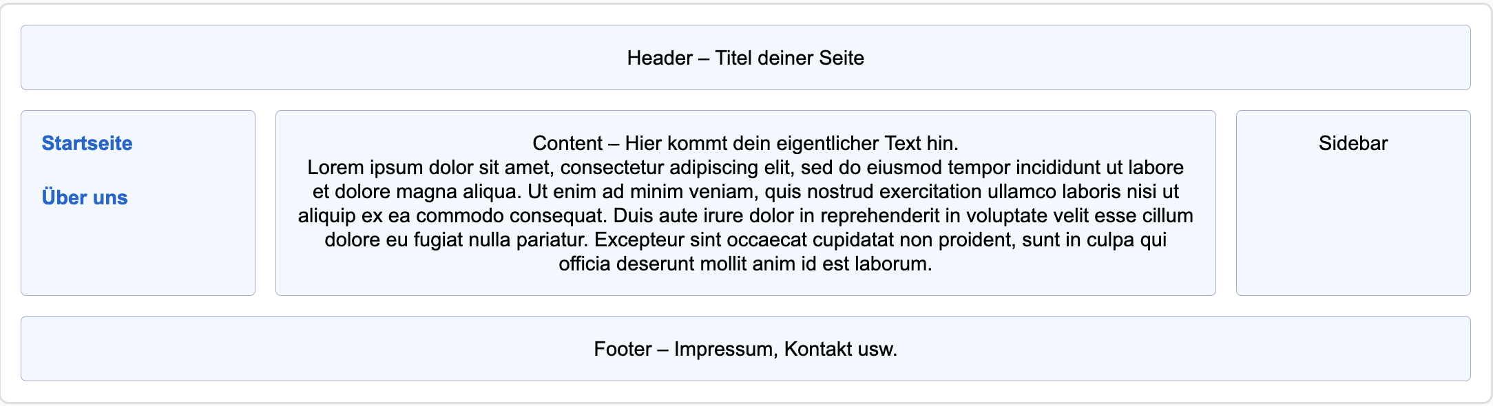 css layout grid Beispiel